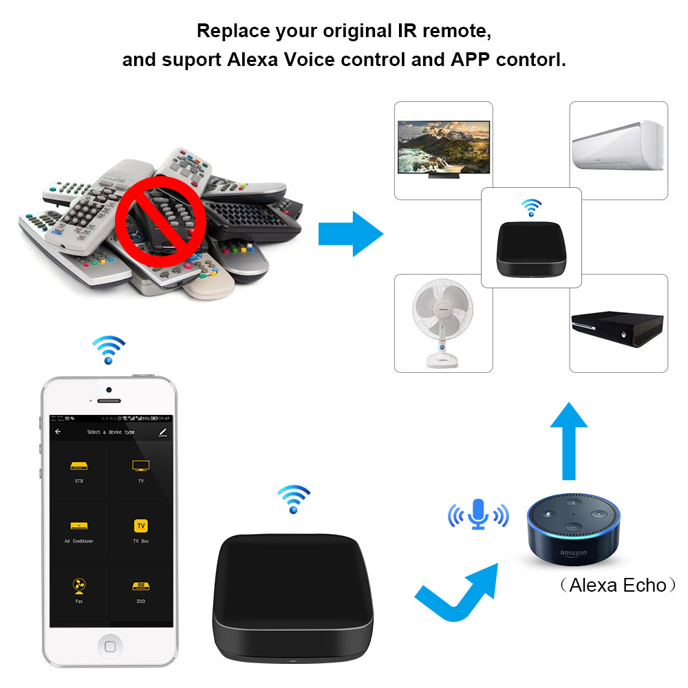 Voice Control Universal Infrared Remote — view 5
