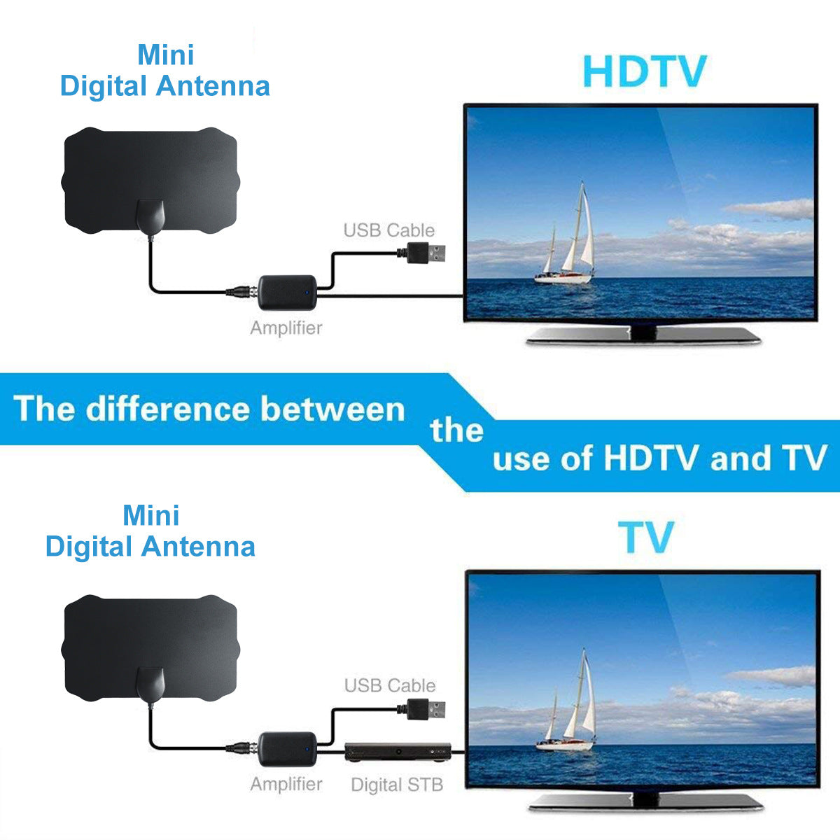 Mini HD Digital Television Antenna — view 5