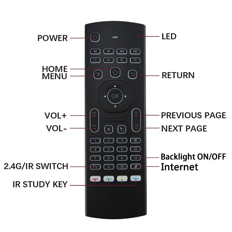 MX3 MX3-L Backlit Air Mouse T3 Smart Voice Remote Control 2.4G RF Wireless — view 5