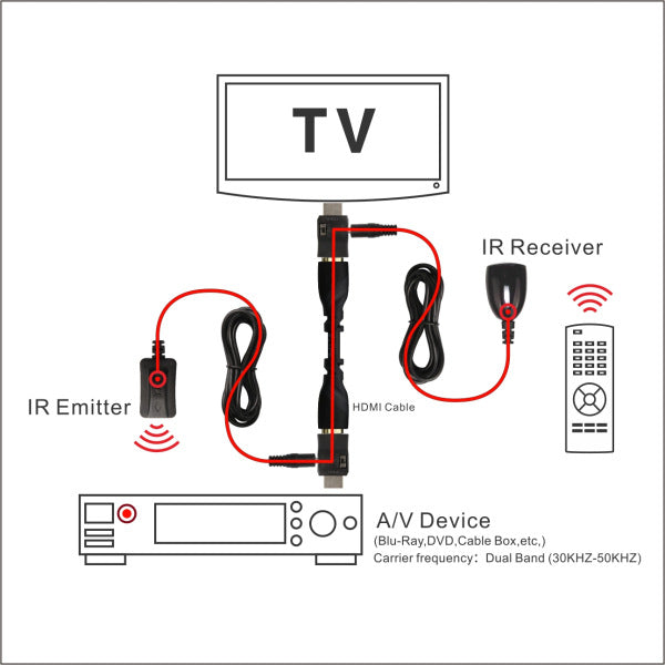 Newest IR Extender Infrared Repeater Remote Control 30 to 60Khz Dual Band IR — view 5