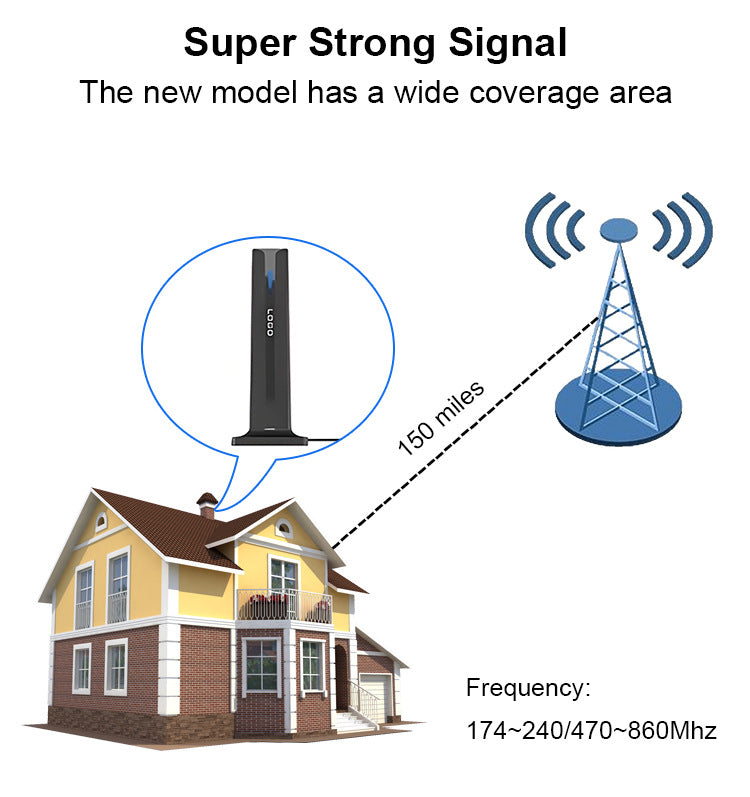 Indoor HD Digital Television Antenna Ground Receiver — view 5