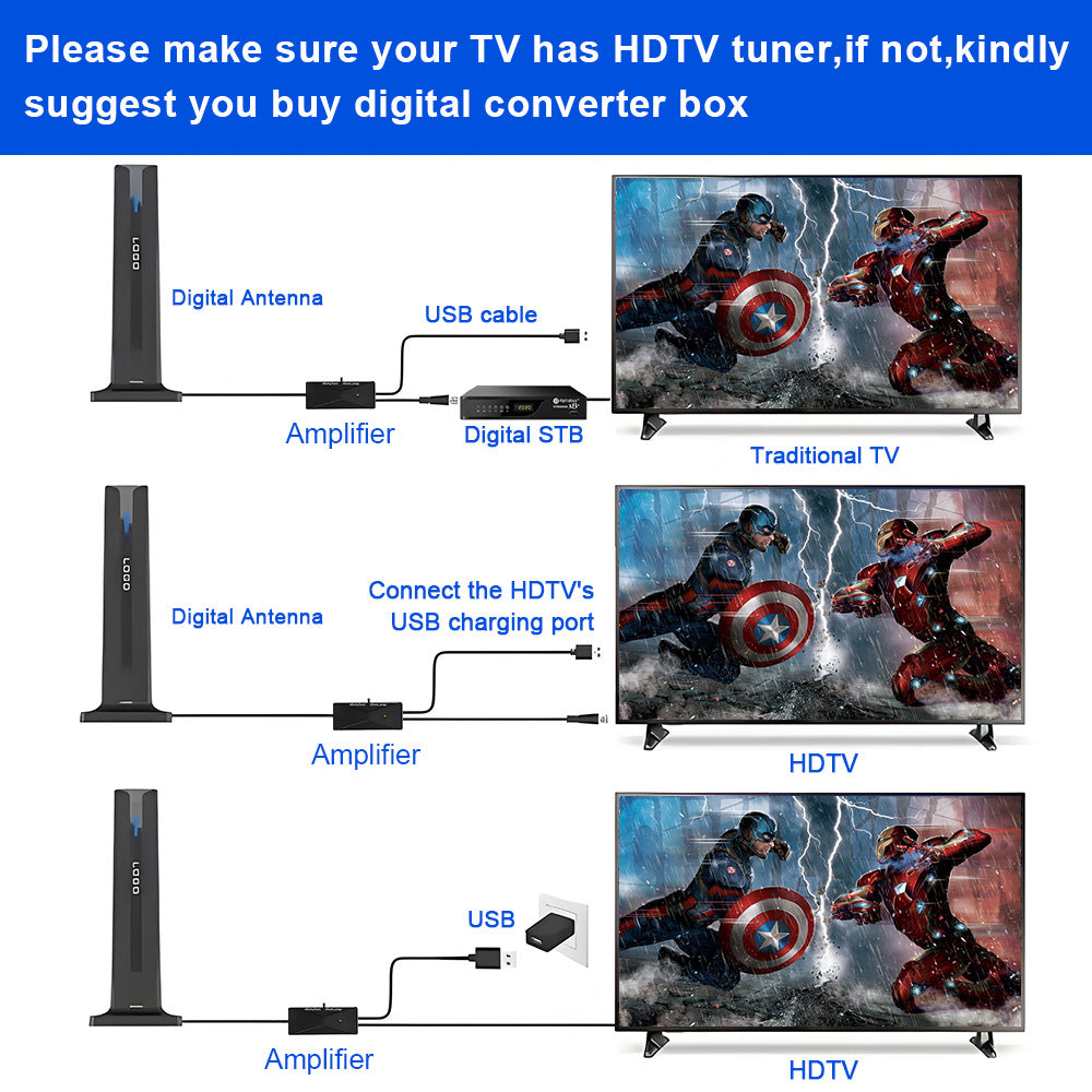 Indoor HD Digital Television Antenna Ground Receiver — view 3